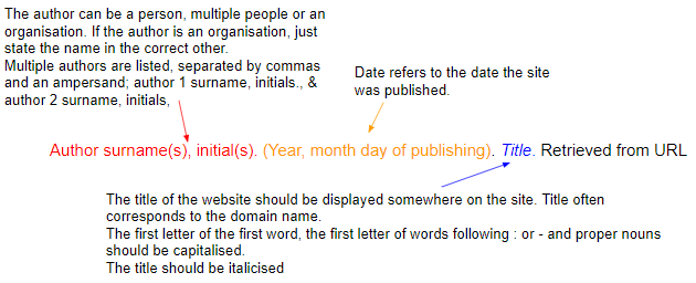 Cite website in apa format for me
