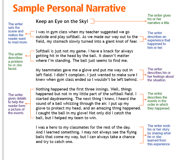 Buy a narrative essay examples personal experience