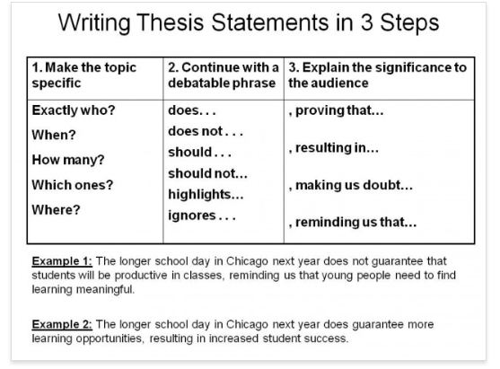 Help write a thesis statement for me