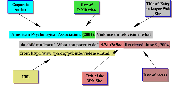Cite website in apa format for me