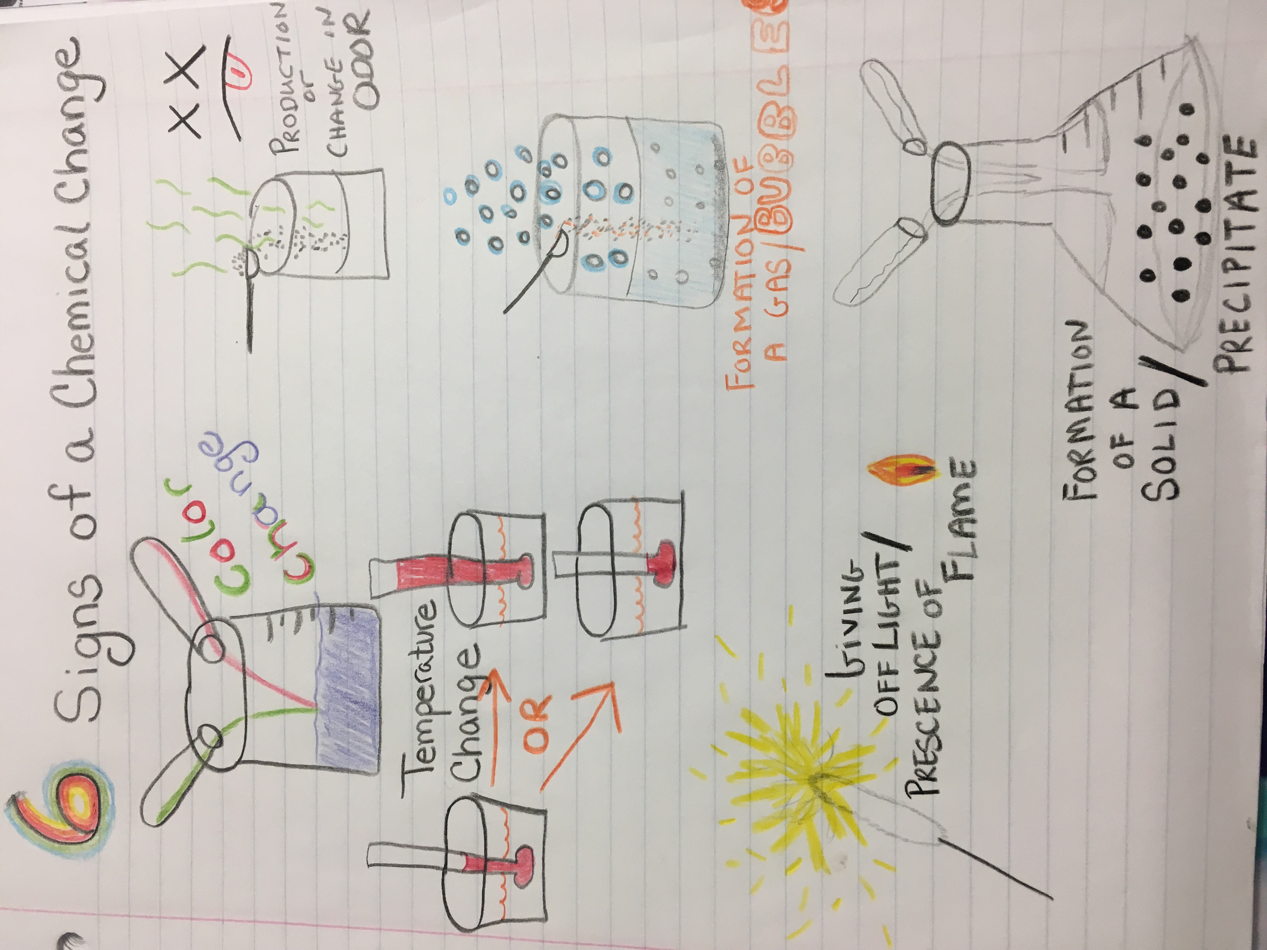 Homework help for balancing chemical equations