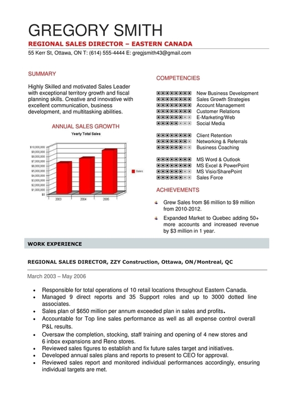 Professional resume writing services in surrey bc